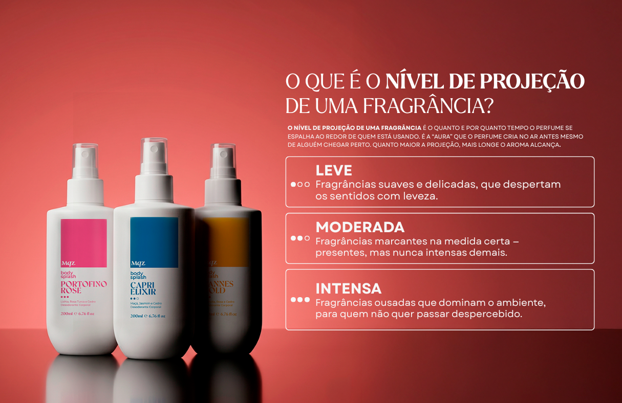 Escala de intensidade da fragrância
